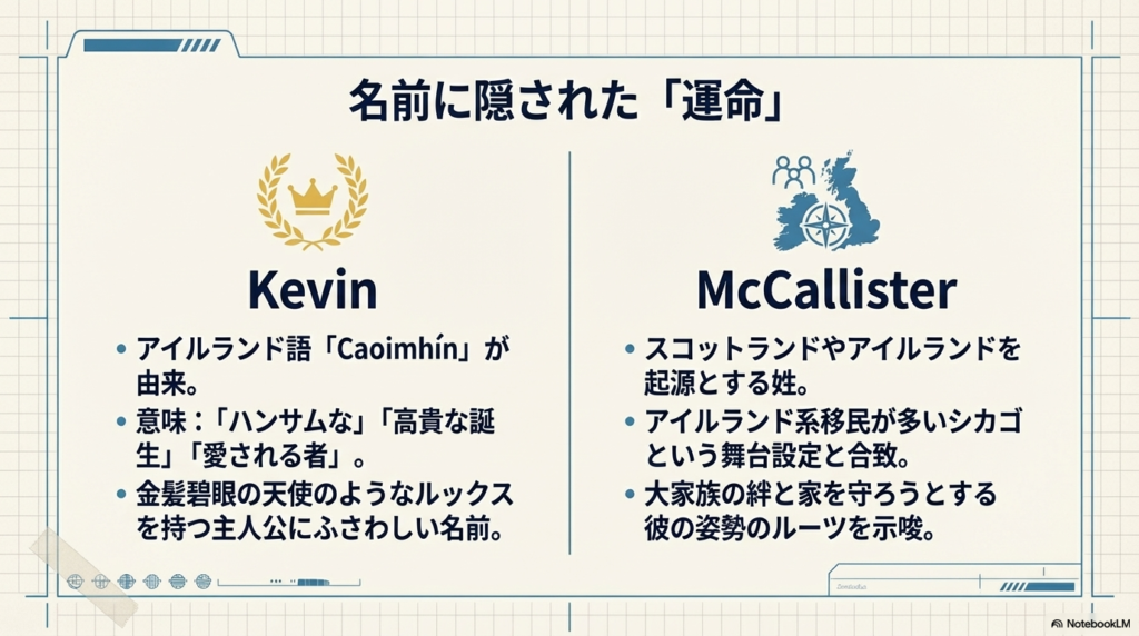 「Kevin(愛される者)」と「McCallister(アイルランド・スコットランド起源)」という名前に込められた意味や、キャラクター設定との関連性を解説したスライド。
