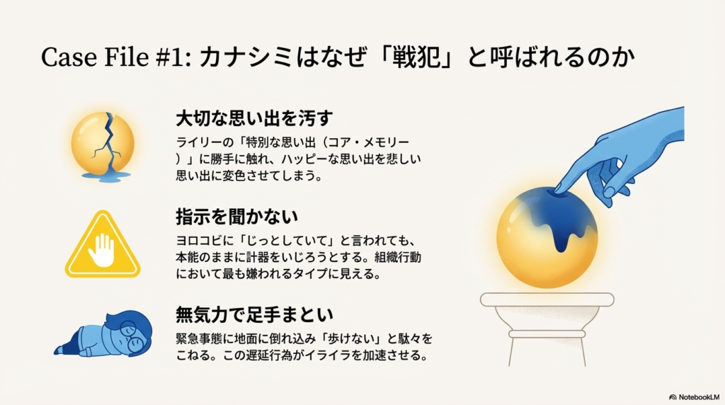 カナシミが青い指で黄色い思い出のボールに触れようとしているイラスト。「大切な思い出を汚す」「指示を聞かない」「無気力で足手まとい」という3つの罪状が解説されている。