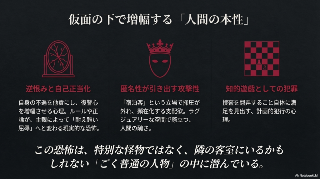 逆恨みと自己正当化、匿名性が引き出す攻撃性、知的遊戯としての犯罪の3項目をアイコンと共に解説。「恐怖はごく普通の人物の中に潜んでいる」というメッセージが含まれたスライド。