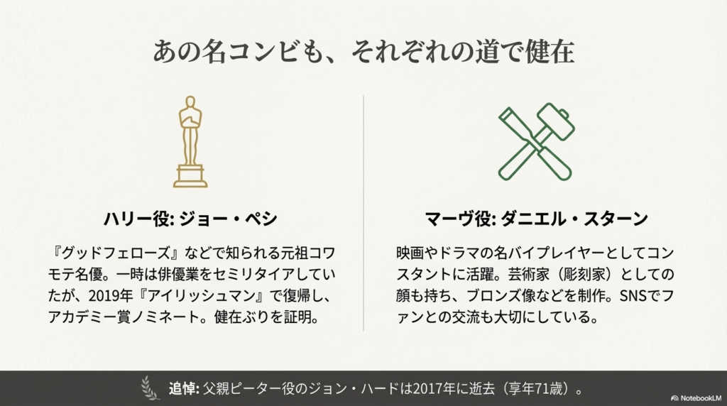 ハリー役のジョー・ペシとマーヴ役のダニエル・スターンの現在を紹介するスライド。