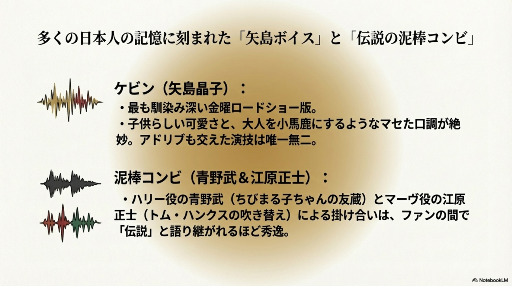 ソフト版、日本テレビ版、フジテレビ版、テレビ朝日版の4つのバージョンにおけるケビン役の声優と比較表。