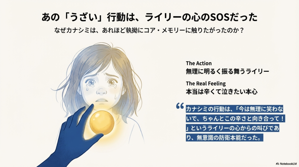 無理に明るく振る舞うライリーの背後にある、「本当は辛くて泣きたい」という本心を図解したスライド。カナシミの行動は無意識の防衛本能だったことが説明されている。